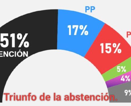 Elecciones Europeas – Triunfo de la abstención – Javier Pérez Cueva